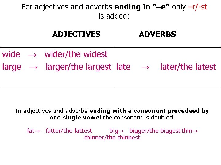 For adjectives and adverbs ending in “–e” only –r/-st only is added: ADJECTIVES ADVERBS