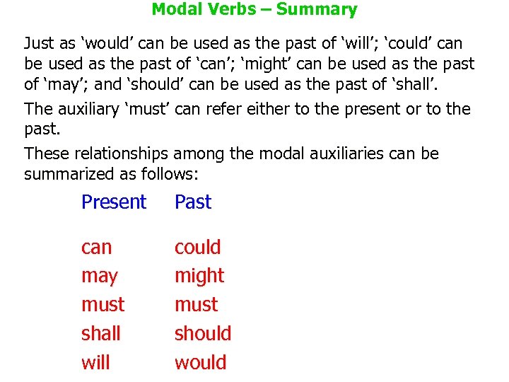 Modal Verbs – Summary Just as ‘would’ can be used as the past of