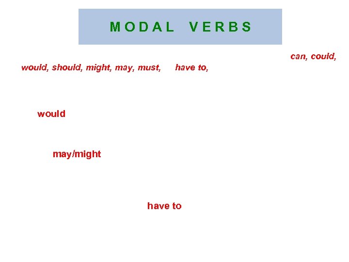 M O D A L V E R B S Fill in the blanks