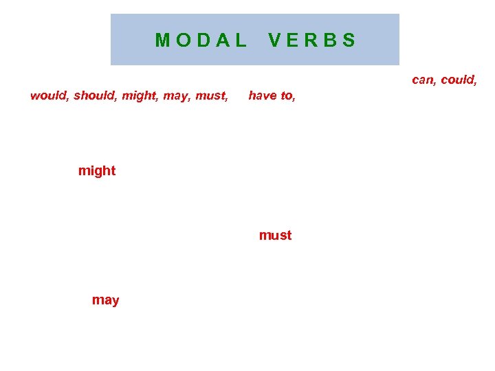 M O D A L V E R B S Fill in the blanks