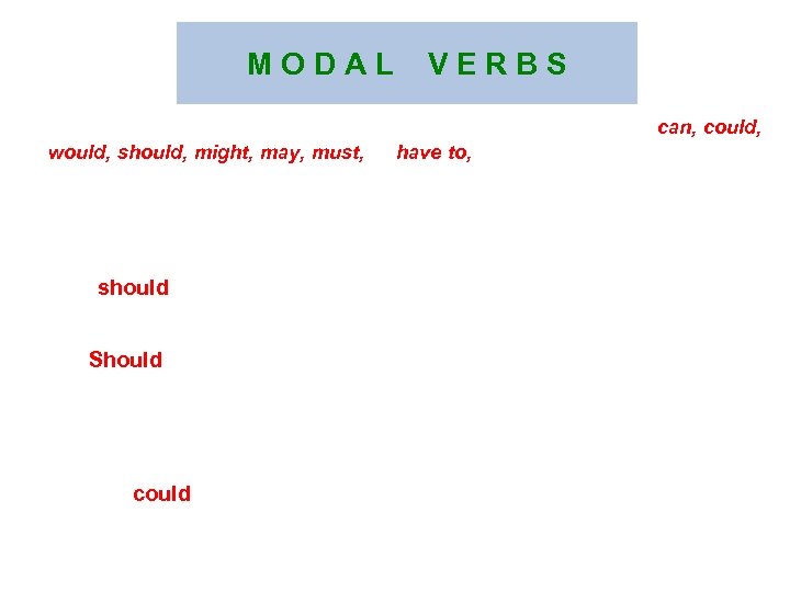M O D A L V E R B S Fill in the blanks