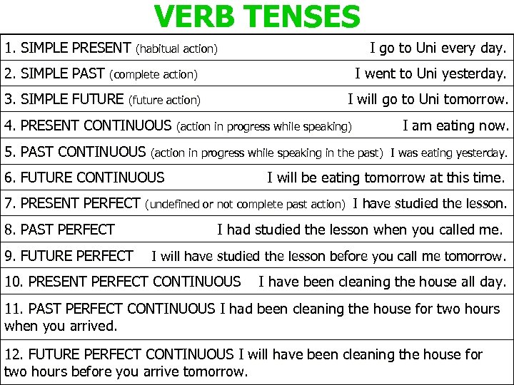 VERB TENSES 1. SIMPLE PRESENT (habitual action) I go to Uni every day. 2.