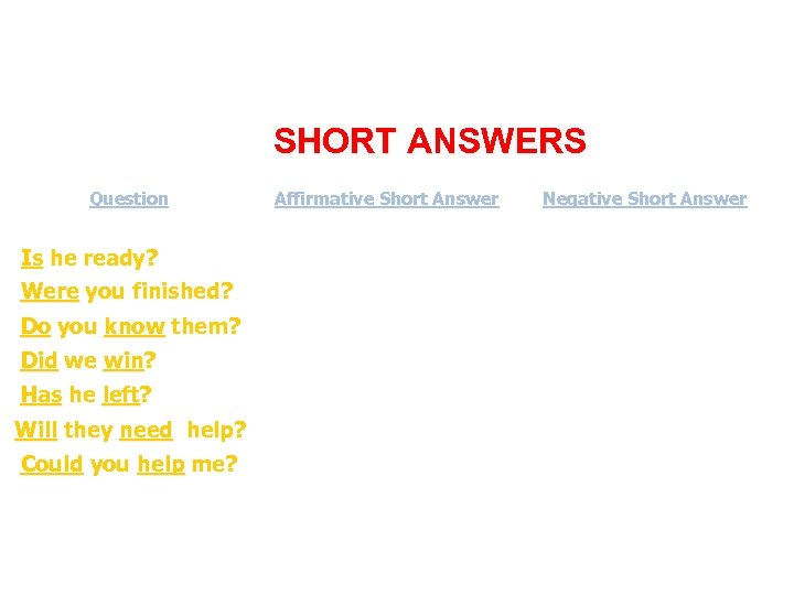 SHORT ANSWERS Question Is he ready? Were you finished? Do you know them? Did