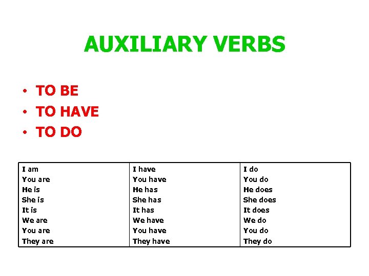 AUXILIARY VERBS • TO BE • TO HAVE • TO DO I am You