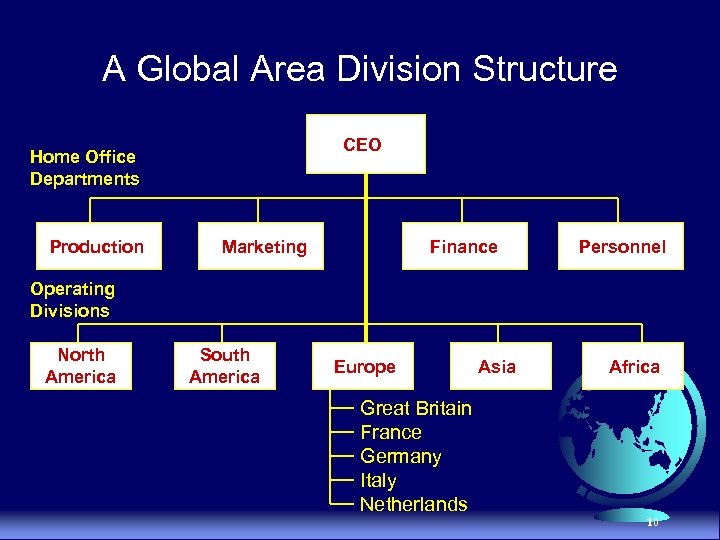 A Global Area Division Structure CEO Home Office Departments Production Marketing Finance Personnel Operating