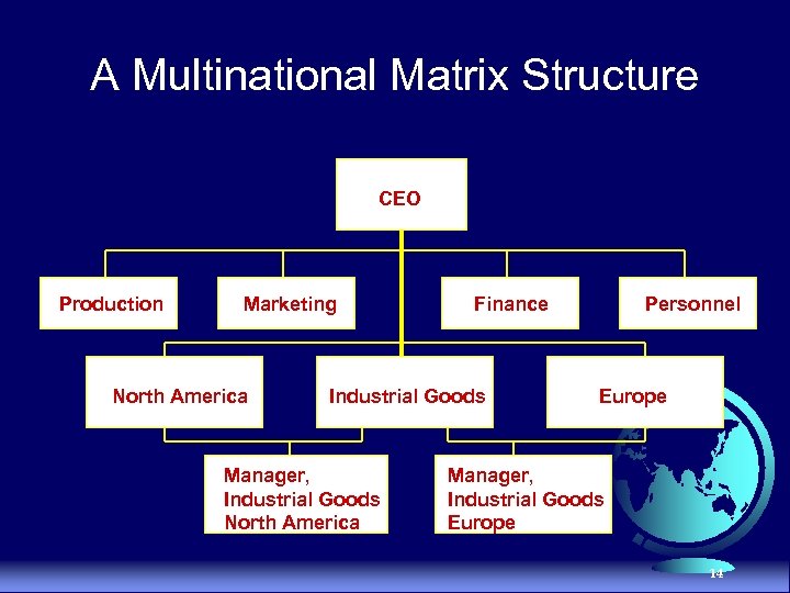 A Multinational Matrix Structure CEO Production Marketing North America Finance Industrial Goods Manager, Industrial