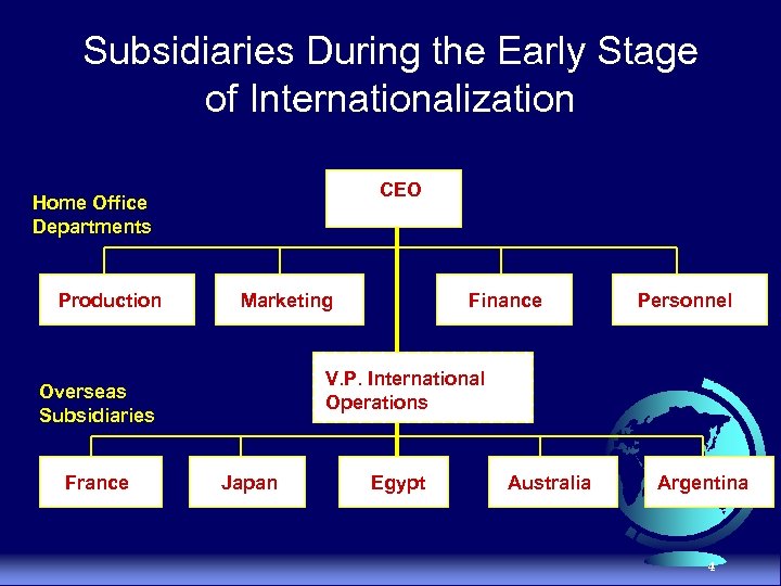 Subsidiaries During the Early Stage of Internationalization CEO Home Office Departments Production Marketing Personnel