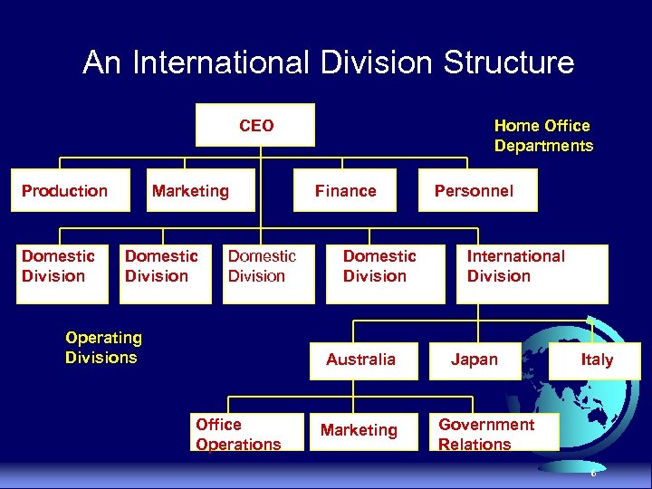 An International Division Structure CEO Production Domestic Division Marketing Domestic Division Operating Divisions Home