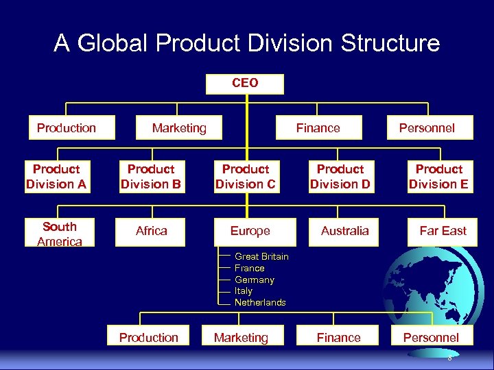 A Global Product Division Structure CEO Production Marketing Product Division A Product Division B