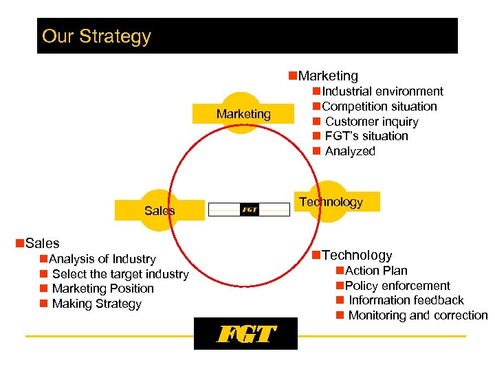 Our Strategy n. Marketing n. Industrial environment n. Competition situation n Customer inquiry n