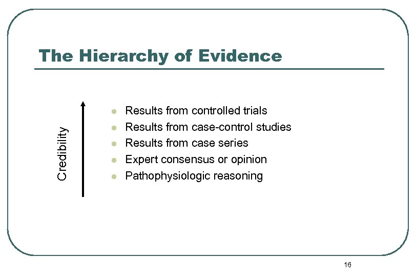 The Hierarchy of Evidence Credibility l l l Results from controlled trials Results from