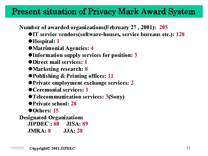Present situation of Privacy Mark Award System Number of awarded organizations(February 27 , 2001):