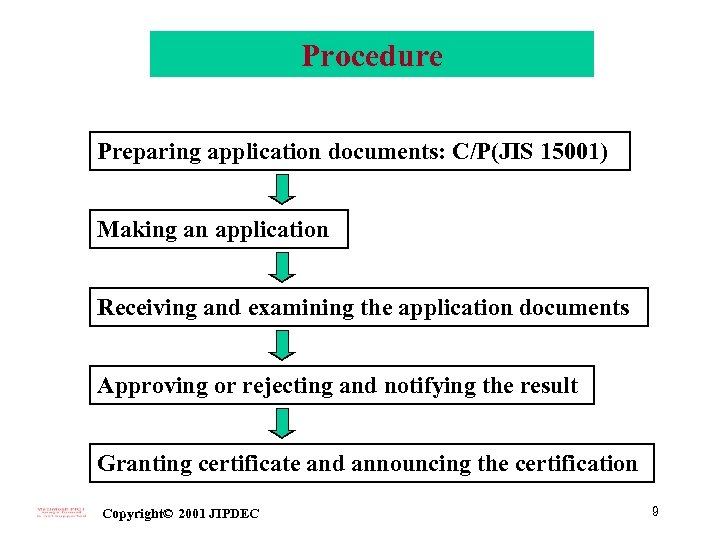Procedure Preparing application documents: C/P(JIS 15001) Making an application Receiving and examining the application