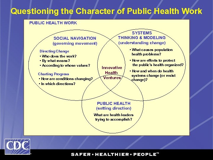 Questioning the Character of Public Health Work PUBLIC HEALTH WORK SOCIAL NAVIGATION (governing movement)
