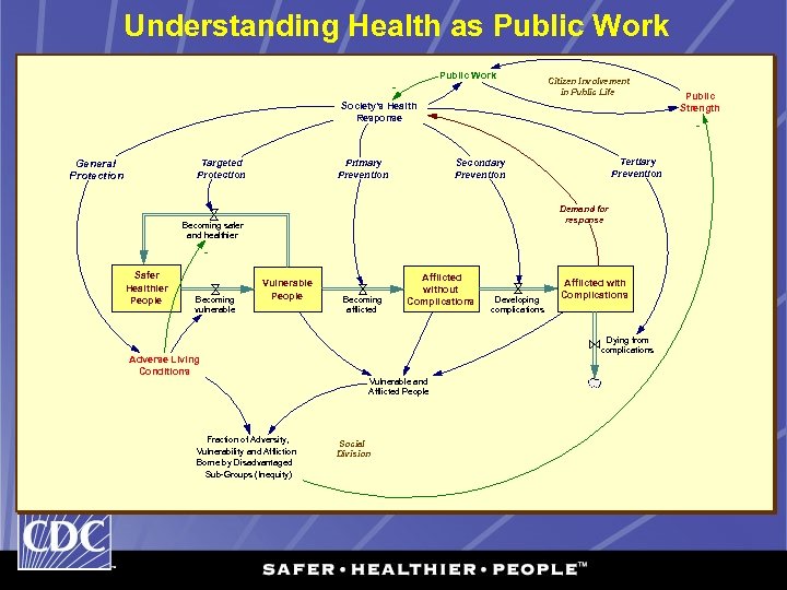 Understanding Health as Public Work - Citizen Involvement in Public Life Society's Health Response