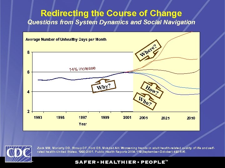 Redirecting the Course of Change Questions from System Dynamics and Social Navigation re? he