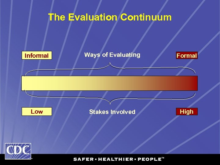 The Evaluation Continuum Informal Ways of Evaluating Formal Low Stakes Involved High 
