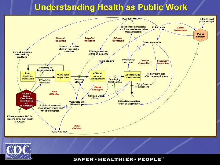 Understanding Health as Public Work 