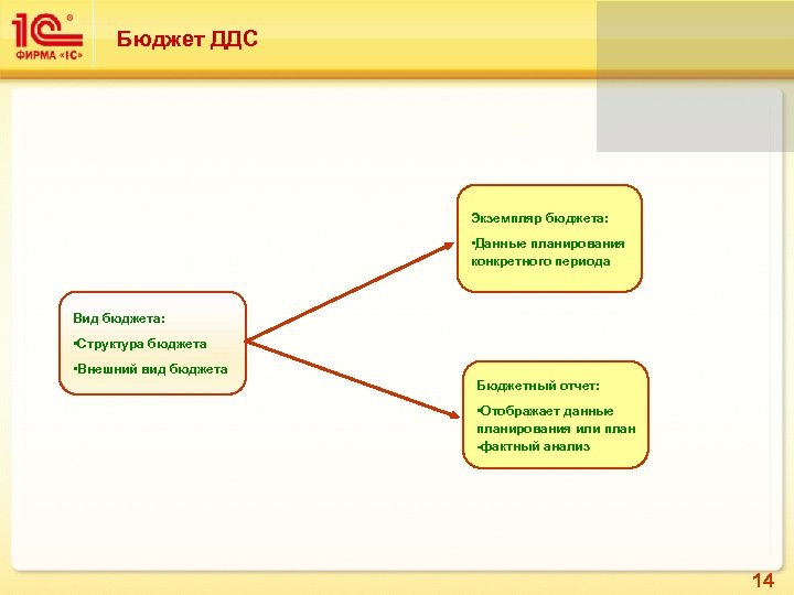 Бюджет ДДС Экземпляр бюджета: • Данные планирования конкретного периода Вид бюджета: • Структура бюджета