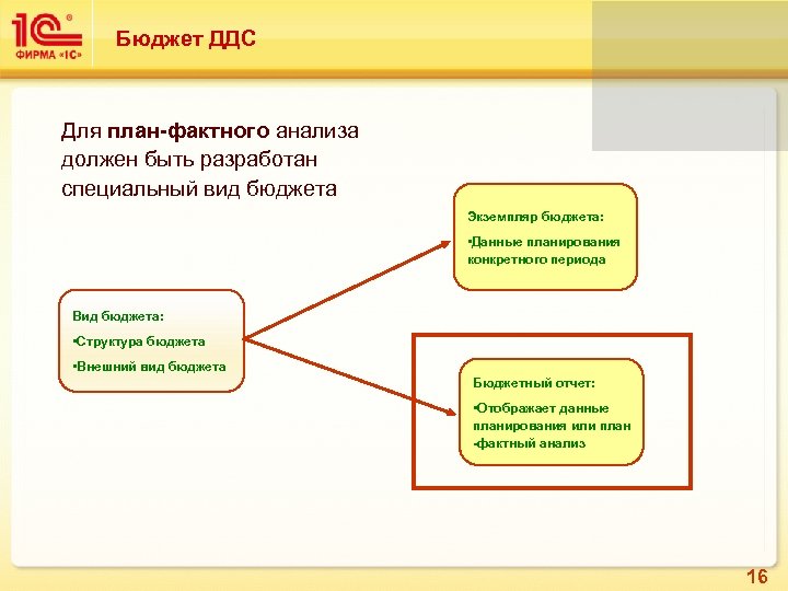 Бюджет ДДС Для план-фактного анализа должен быть разработан специальный вид бюджета Экземпляр бюджета: •