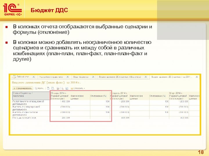 Бюджет ДДС В колонках отчета отображаются выбранные сценарии и формулы (отклонение) В колонки можно