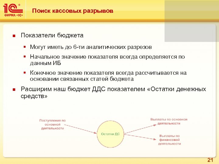 Поиск кассовых разрывов Показатели бюджета § Могут иметь до 6 -ти аналитических разрезов §