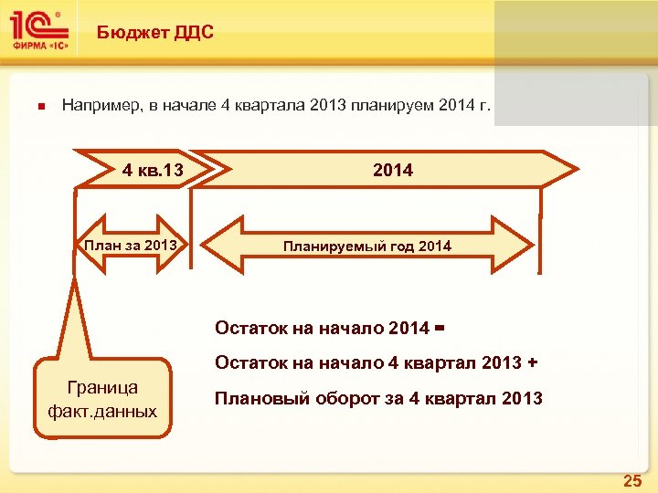 3 1 с началом 4 4. 1с картинка подсистема бюджетирование. Бюджетирование на 4 квартал.