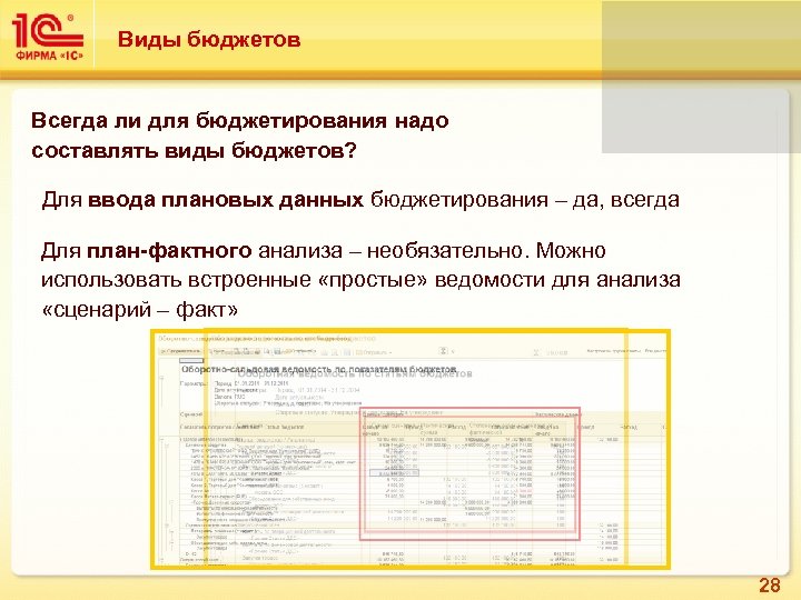 Виды бюджетов Всегда ли для бюджетирования надо составлять виды бюджетов? Для ввода плановых данных