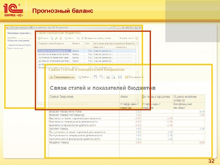 Прогнозный баланс 32 