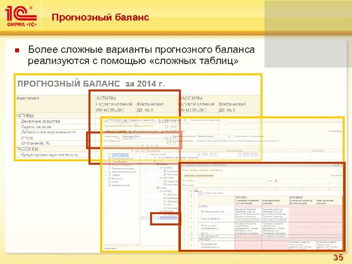 Прогнозный баланс Более сложные варианты прогнозного баланса реализуются с помощью «сложных таблиц» 35 