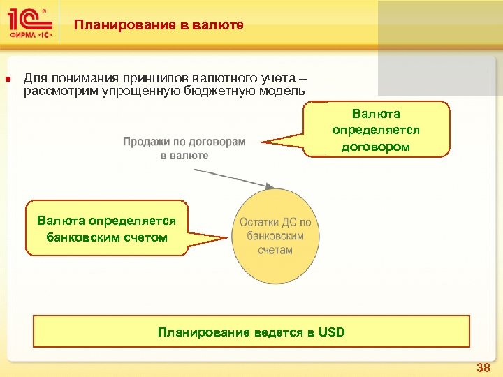 Планирование в валюте Для понимания принципов валютного учета – рассмотрим упрощенную бюджетную модель Валюта