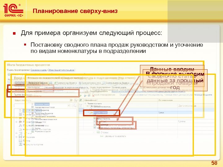 Планирование сверху-вниз Для примера организуем следующий процесс: § Постановку сводного плана продаж руководством и