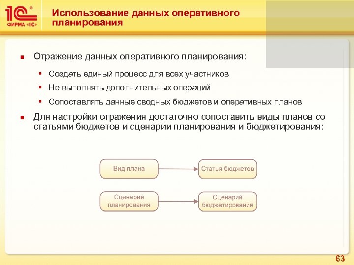 Использование данных оперативного планирования Отражение данных оперативного планирования: § Создать единый процесс для всех