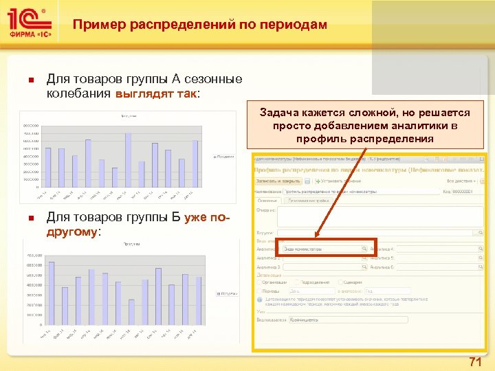 Пример распределений по периодам Для товаров группы А сезонные колебания выглядят так: Задача кажется