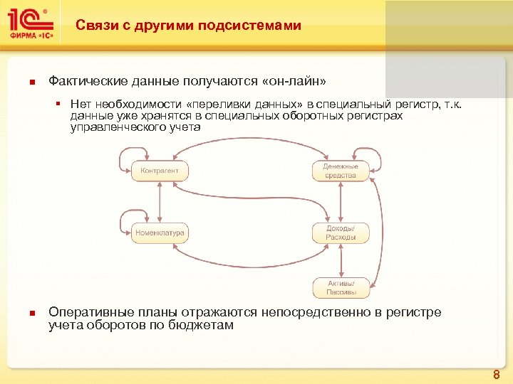 Связи с другими подсистемами Фактические данные получаются «он-лайн» § Нет необходимости «переливки данных» в