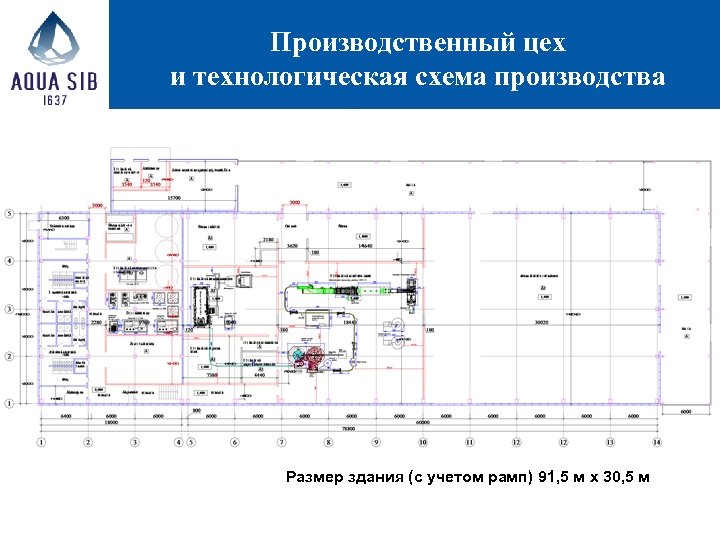 Производственный цех и технологическая схема производства Размер здания (с учетом рамп) 91, 5 м