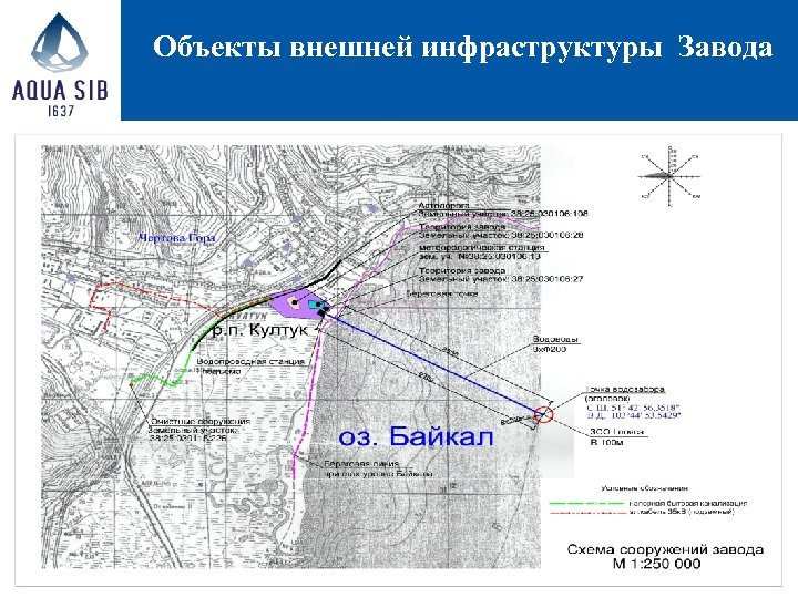 Объекты внешней инфраструктуры Завода 