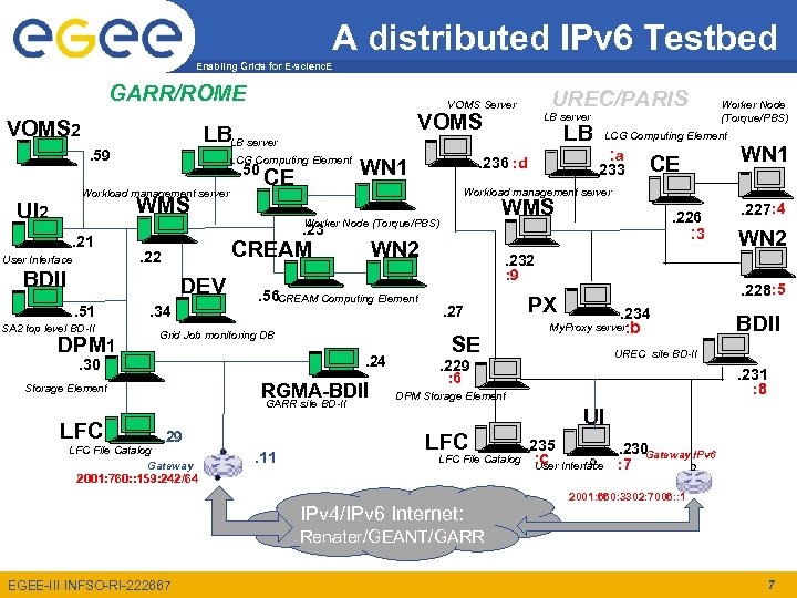 A distributed IPv 6 Testbed Enabling Grids for E-scienc. E GARR/ROME VOMS 2 LCG