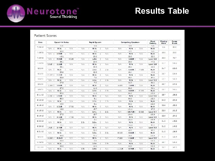 Results Table 