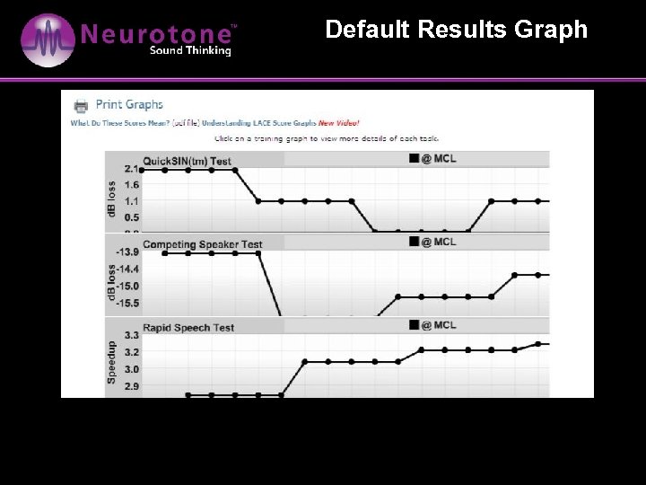 Default Results Graph 