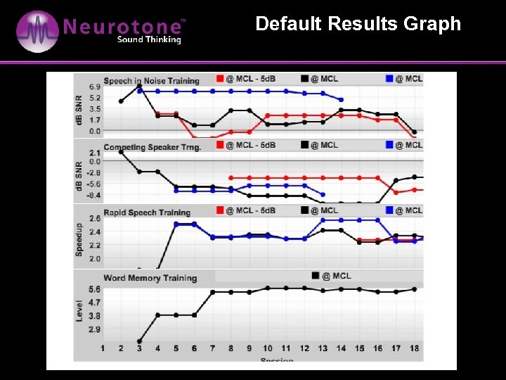 Default Results Graph 