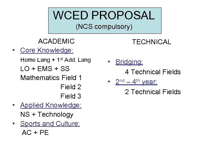 WCED PROPOSAL (NCS compulsory) ACADEMIC • Core Knowledge: Home Lang + 1 st Add.