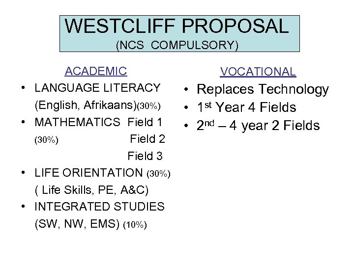 WESTCLIFF PROPOSAL (NCS COMPULSORY) • • ACADEMIC LANGUAGE LITERACY (English, Afrikaans)(30%) MATHEMATICS Field 1