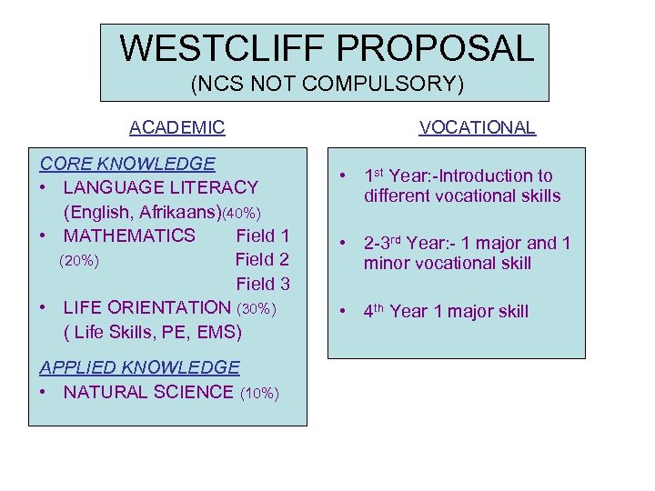 WESTCLIFF PROPOSAL (NCS NOT COMPULSORY) ACADEMIC CORE KNOWLEDGE • LANGUAGE LITERACY (English, Afrikaans)(40%) •