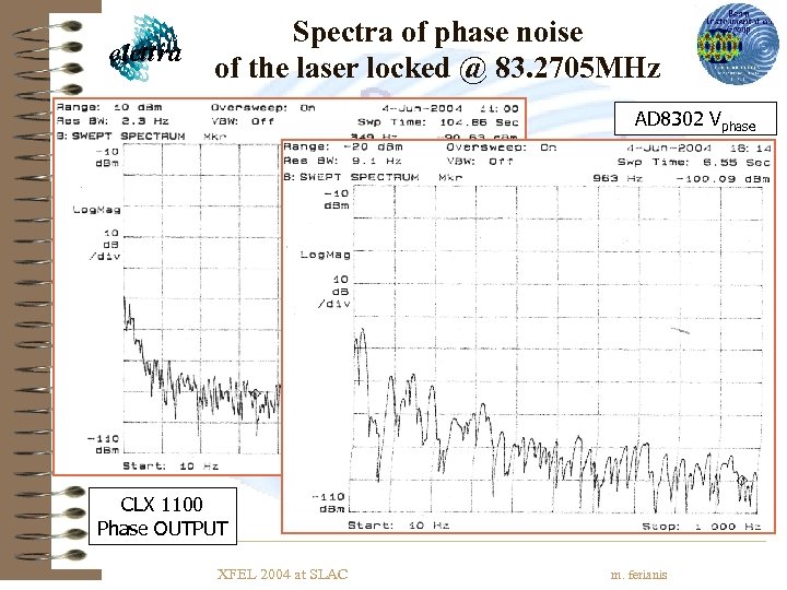 Spectra of phase noise of the laser locked @ 83. 2705 MHz AD 8302