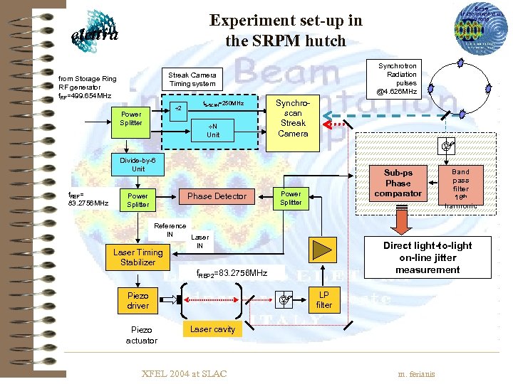 Experiment set-up in the SRPM hutch Synchrotron Radiation pulses @4. 626 MHz Streak Camera