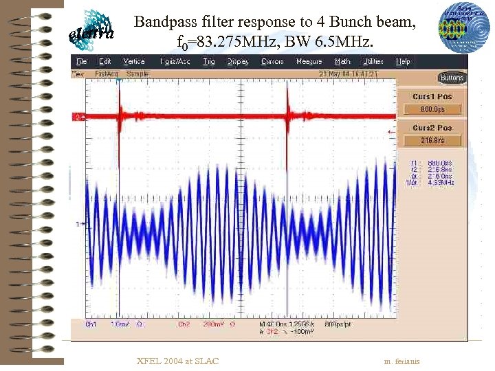 Bandpass filter response to 4 Bunch beam, f 0=83. 275 MHz, BW 6. 5