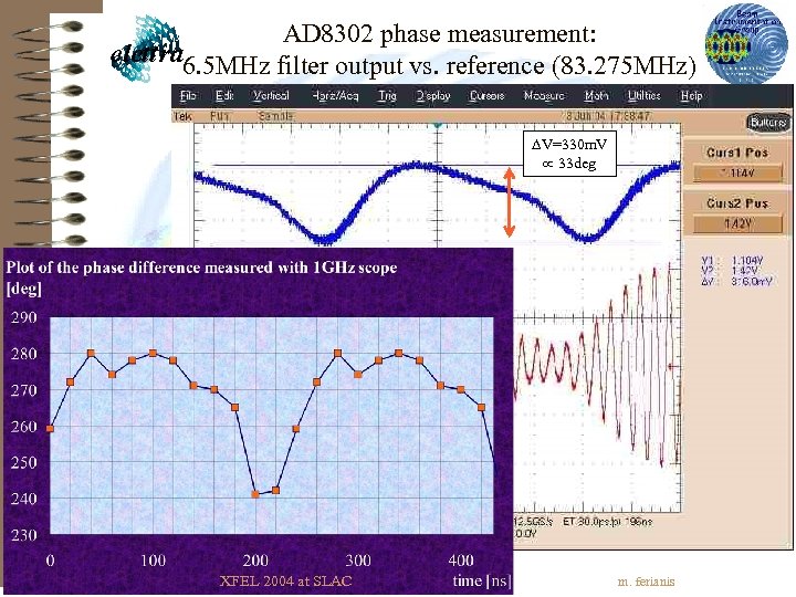 AD 8302 phase measurement: 6. 5 MHz filter output vs. reference (83. 275 MHz)