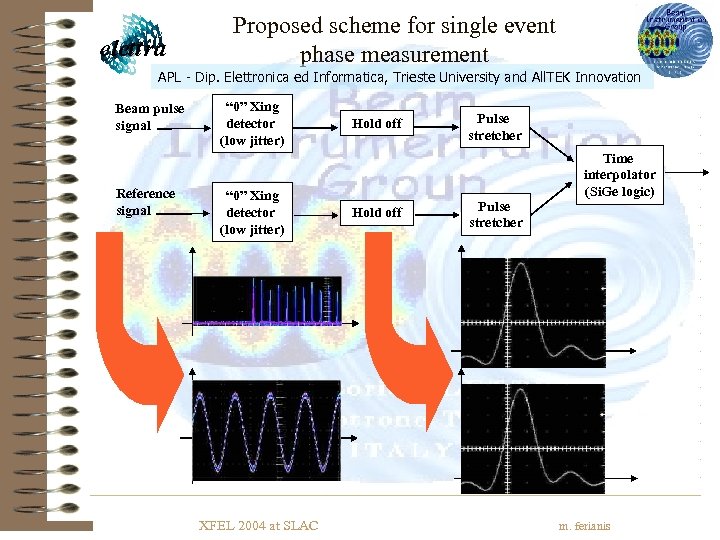 Proposed scheme for single event phase measurement APL - Dip. Elettronica ed Informatica, Trieste