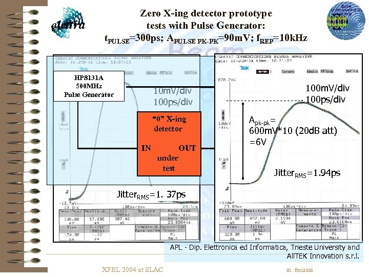 Zero X-ing detector prototype tests with Pulse Generator: t. PULSE=300 ps; APULSE PK-PK=90 m.